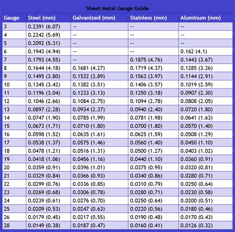 23 gauge to inches sheet metal|inch to gauge chart.